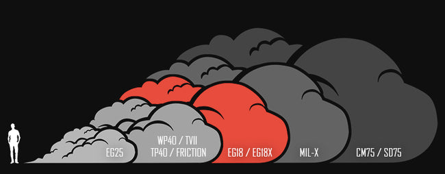 EG18X Smoke Bomb Size Guide (Canada)