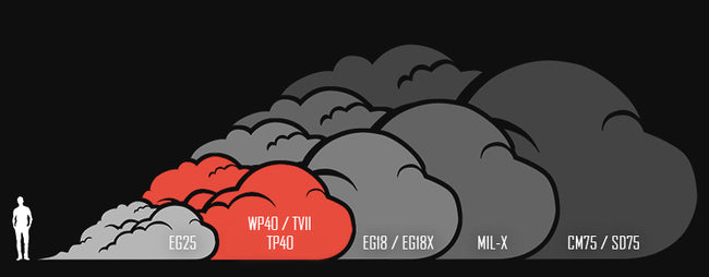 TP40 Smoke Grenade Size Guide (Canada)